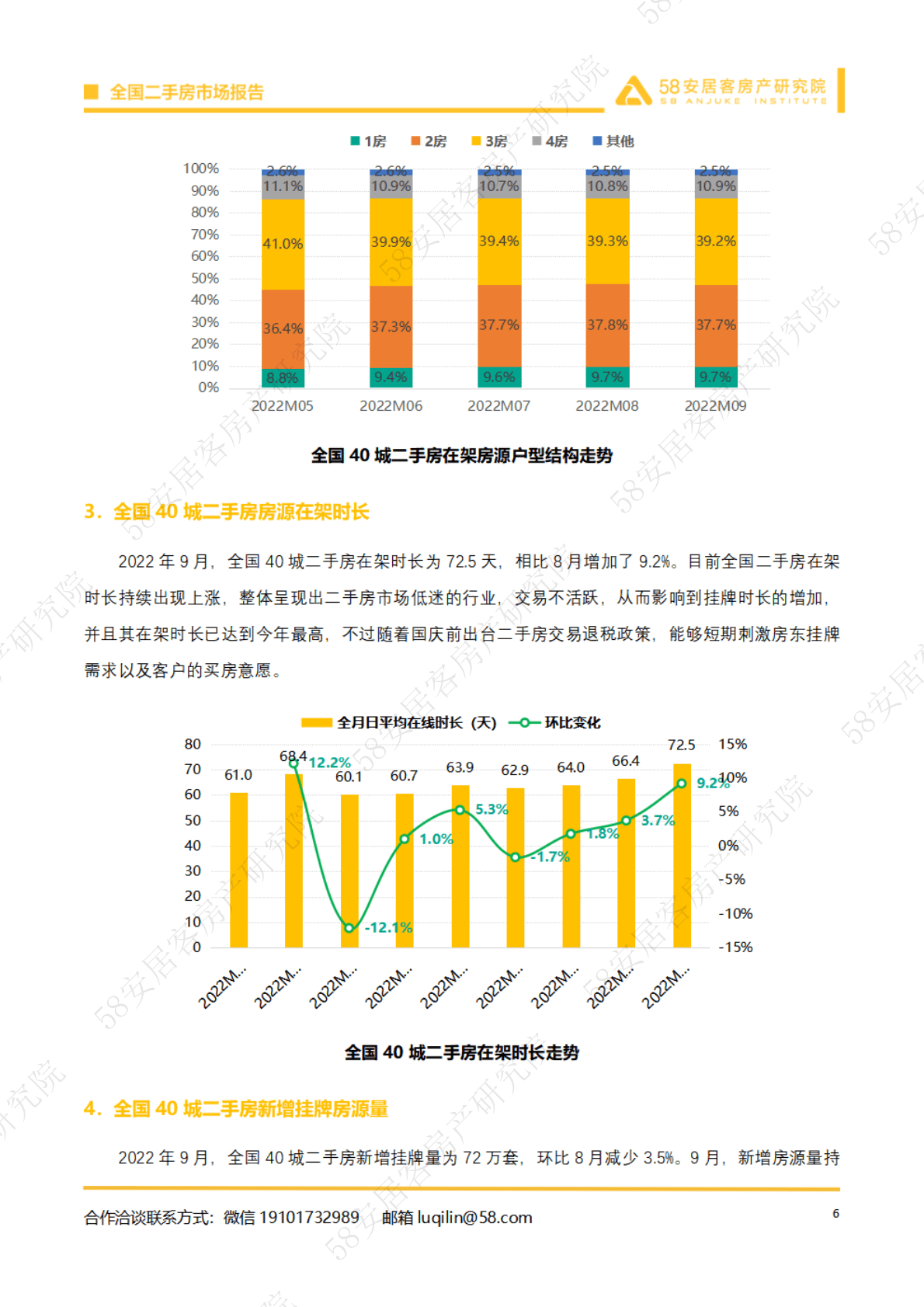 58安居客房产研究院：2022年9月全国二手房市场报告 第6页