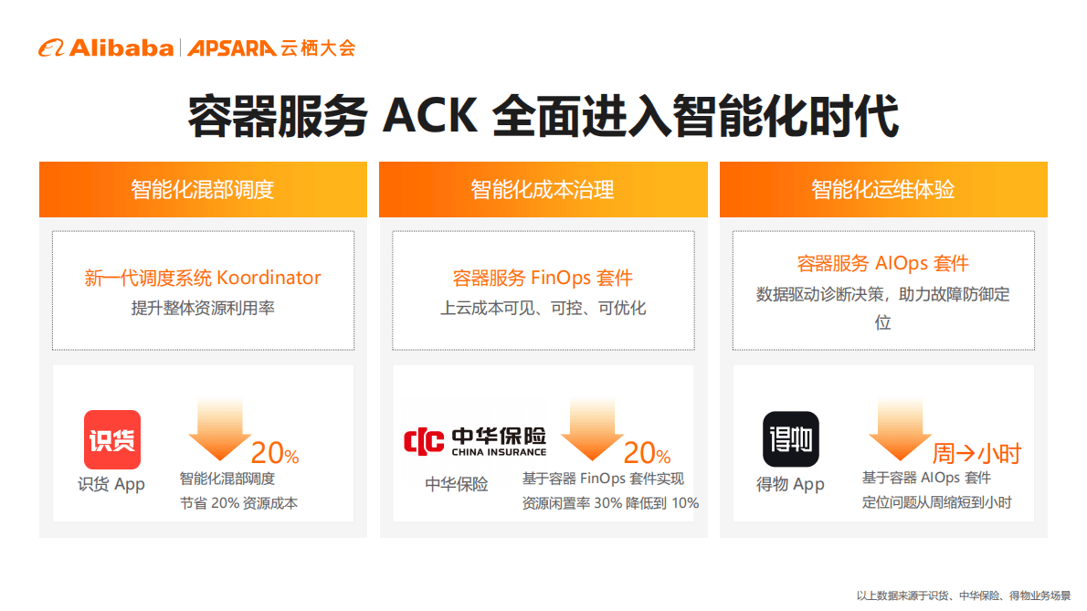 2022云栖大会-云原生峰会PPT合集 第5页