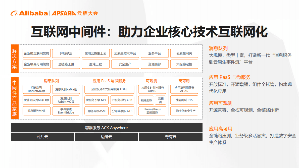 2022云栖大会-云原生峰会PPT合集 第6页