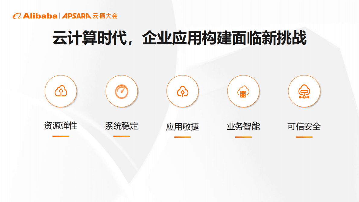 2022云栖大会-云原生峰会PPT合集 第2页