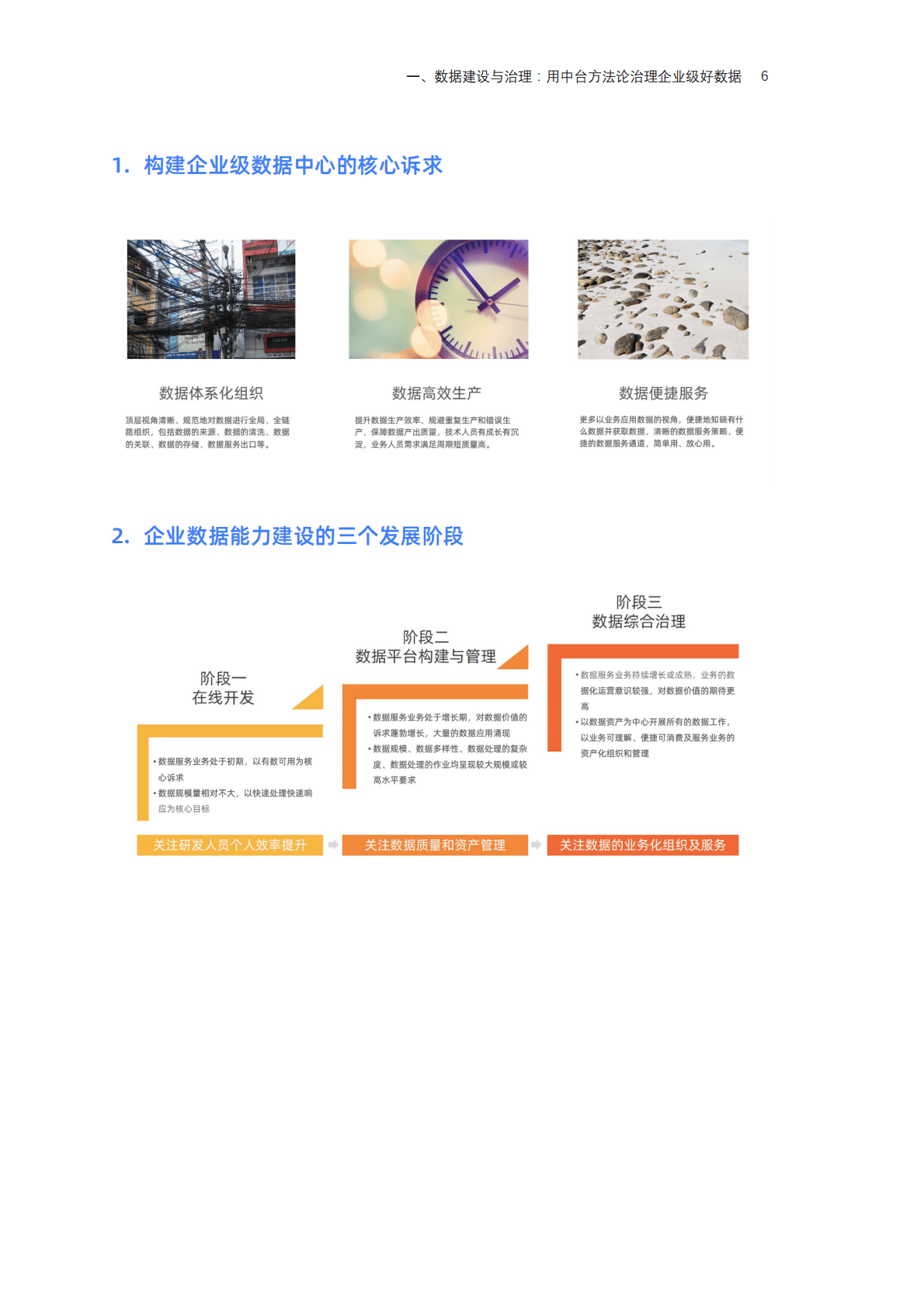 阿里云：构建企业级好数据（Dataphin智能数据建设与治理白皮书） 第6页
