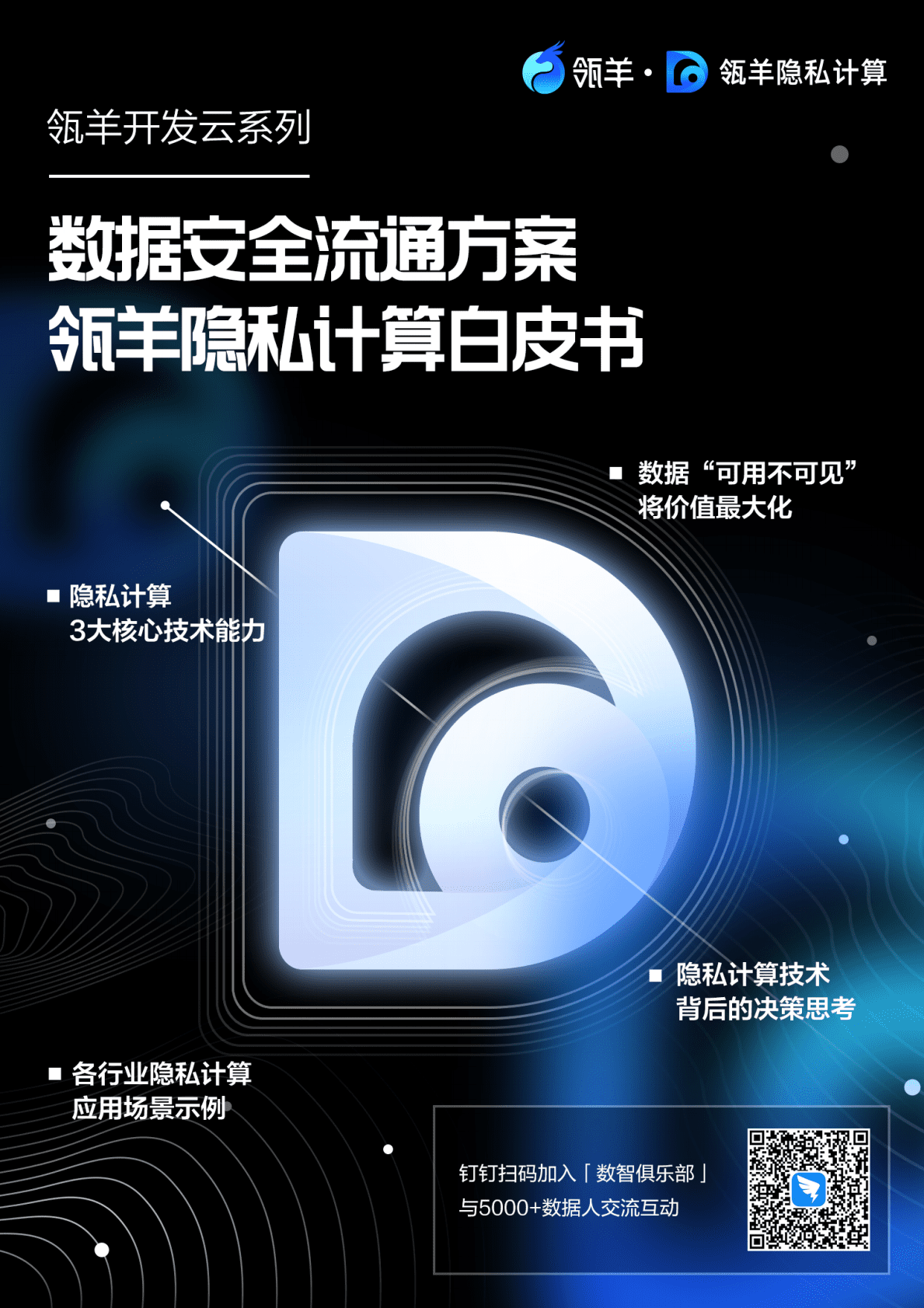 阿里云：数据安全流通方案（瓴羊隐私计算白皮书） 第1页