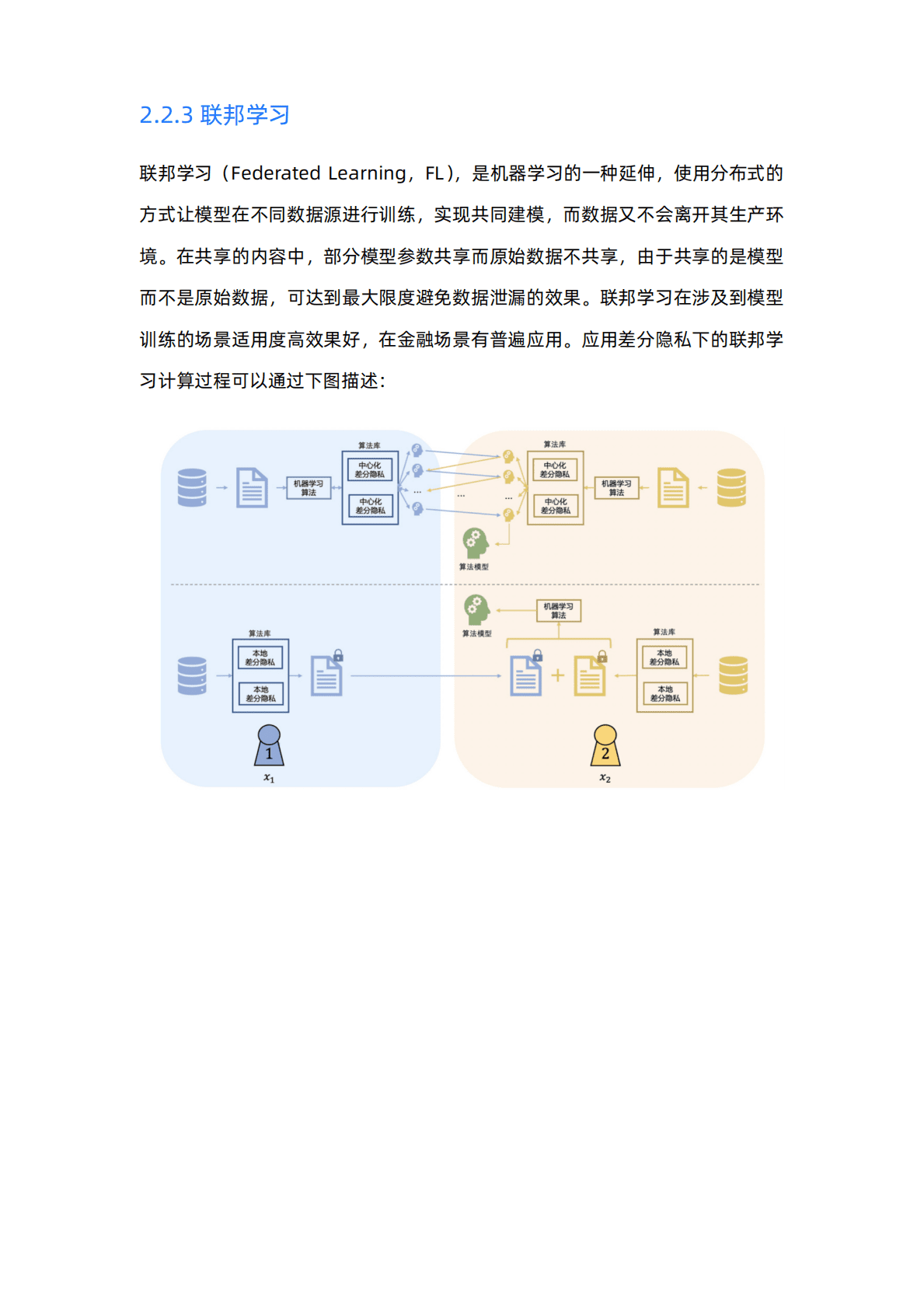 阿里云：数据安全流通方案（瓴羊隐私计算白皮书） 第6页
