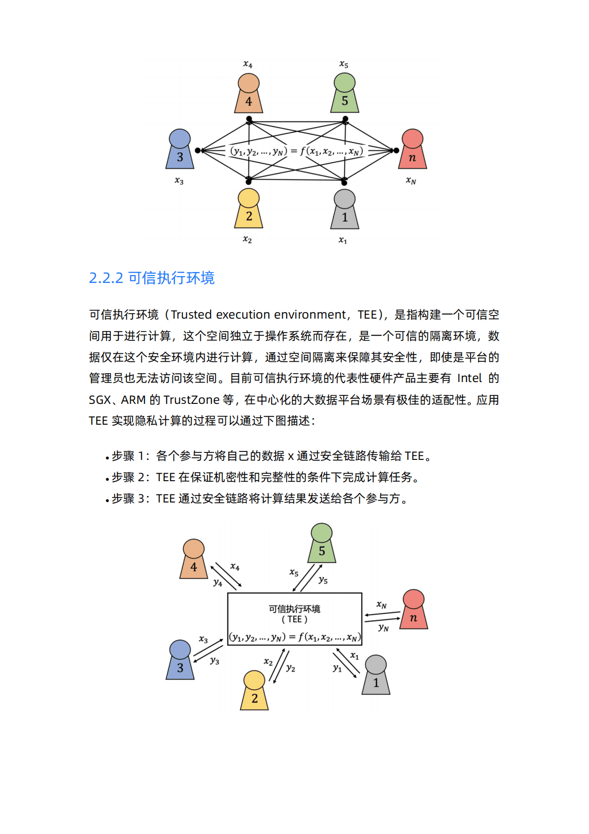 阿里云：数据安全流通方案（瓴羊隐私计算白皮书） 第5页