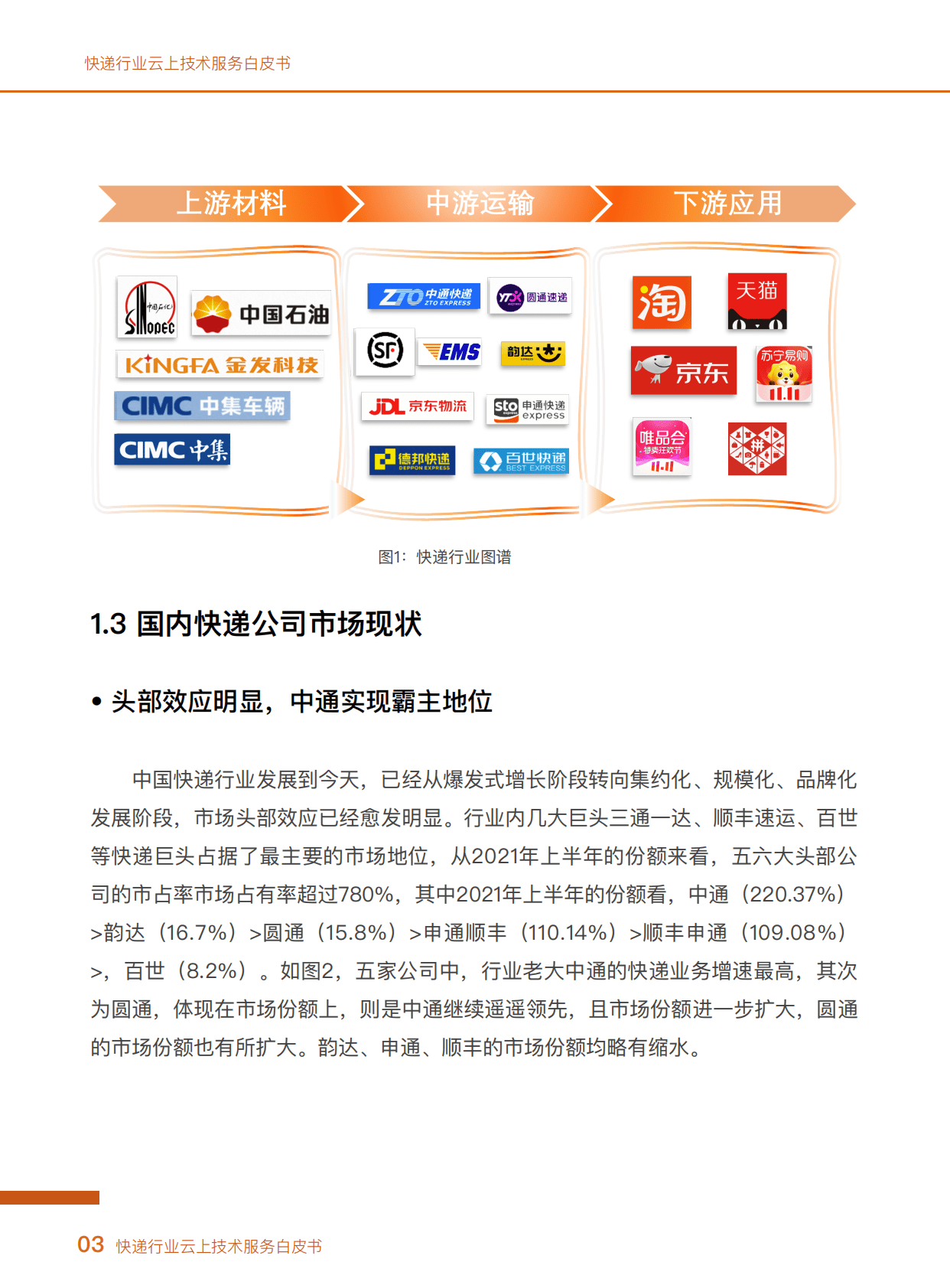 阿里云：快递行业云上技术服务白皮书 第6页