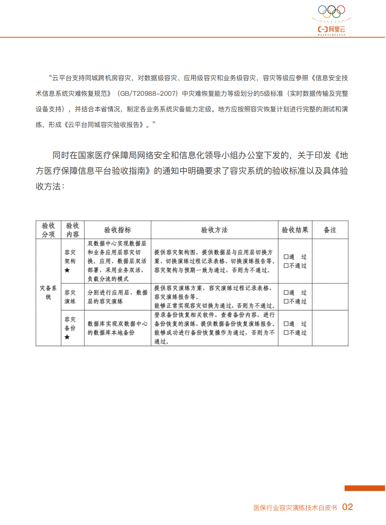 阿里云：医保行业容灾演练云上技术白皮书 第5页