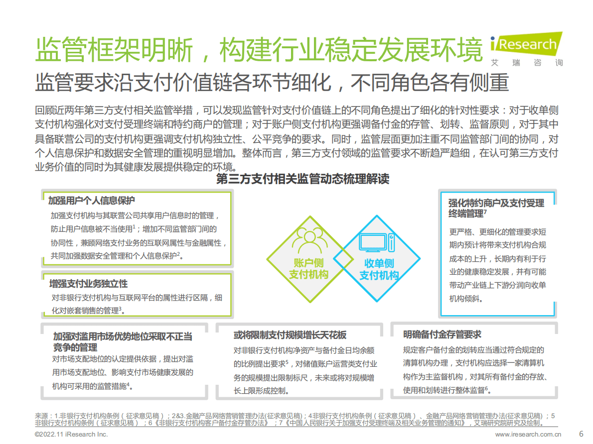 艾瑞咨询：2022年中国第三方支付行业研究报告 第6页