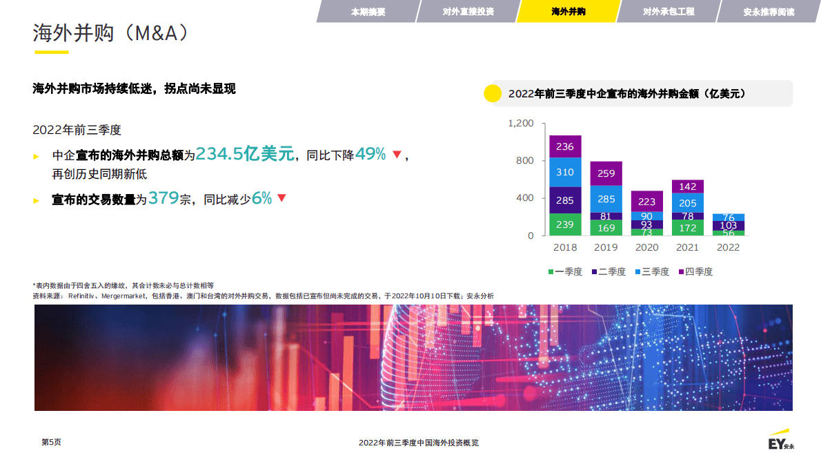 安永：2022年前三季度中国海外投资概览 第5页