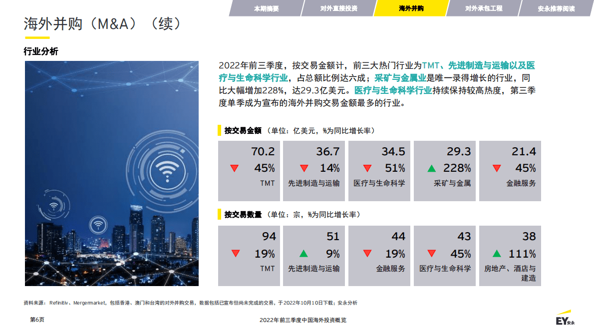 安永：2022年前三季度中国海外投资概览 第6页
