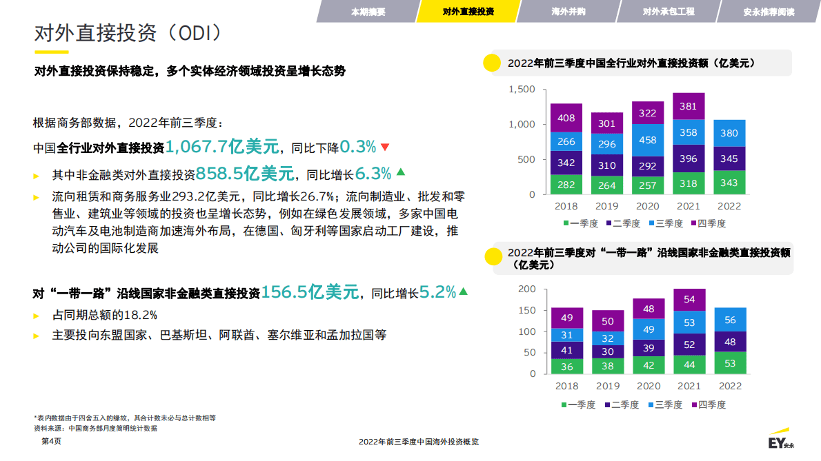 安永：2022年前三季度中国海外投资概览 第4页