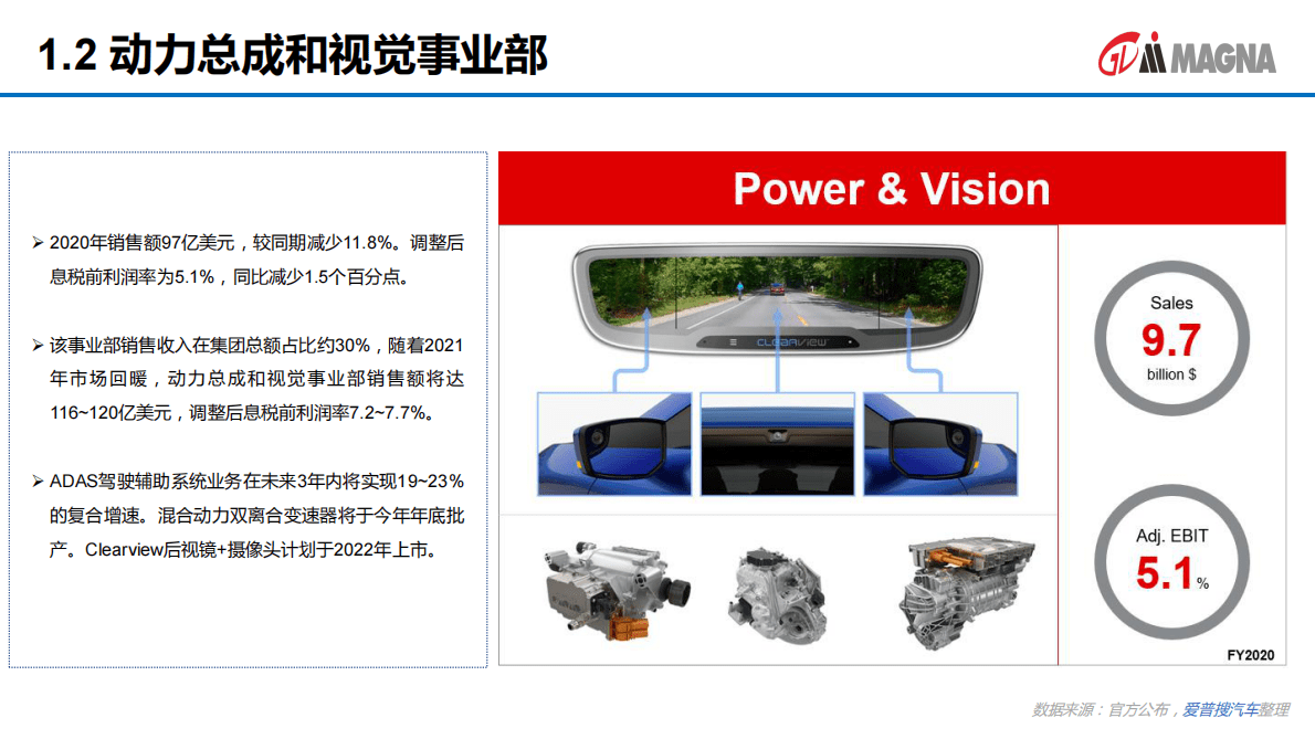爱普搜汽车：2020全球汽车零部件百强年报 第6页