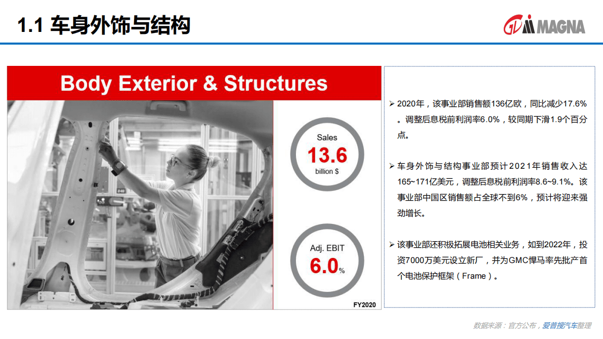 爱普搜汽车：2020全球汽车零部件百强年报 第5页