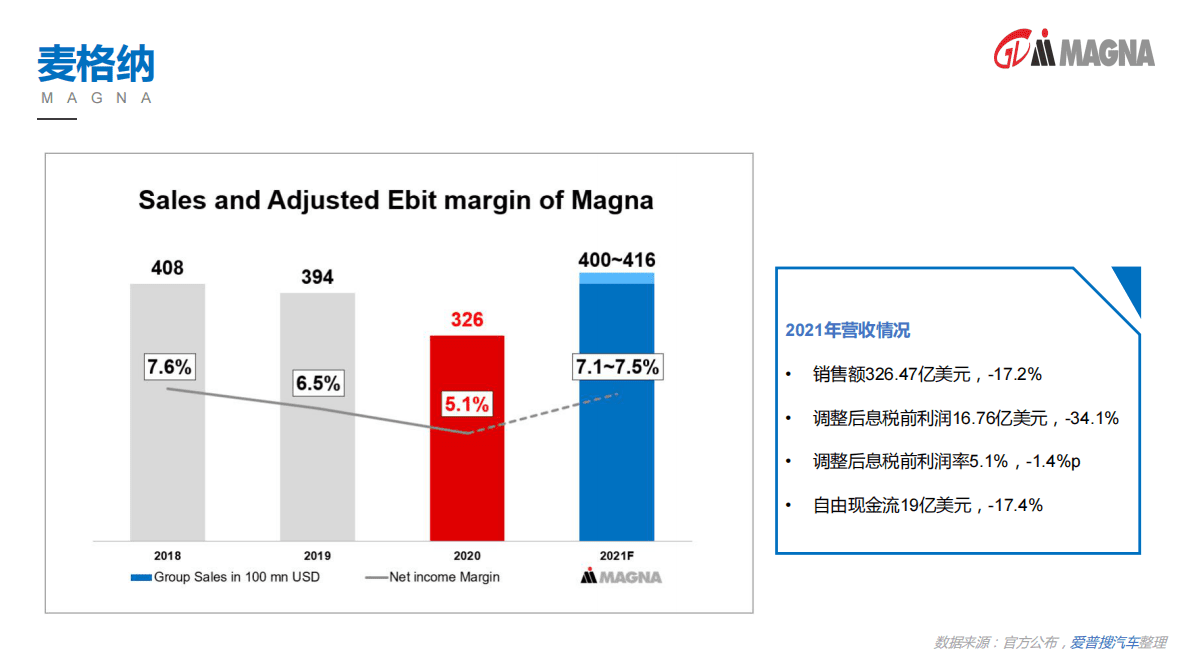 爱普搜汽车：2020全球汽车零部件百强年报 第4页
