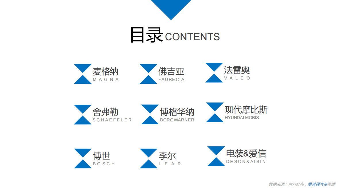 爱普搜汽车：2020全球汽车零部件百强年报 第2页
