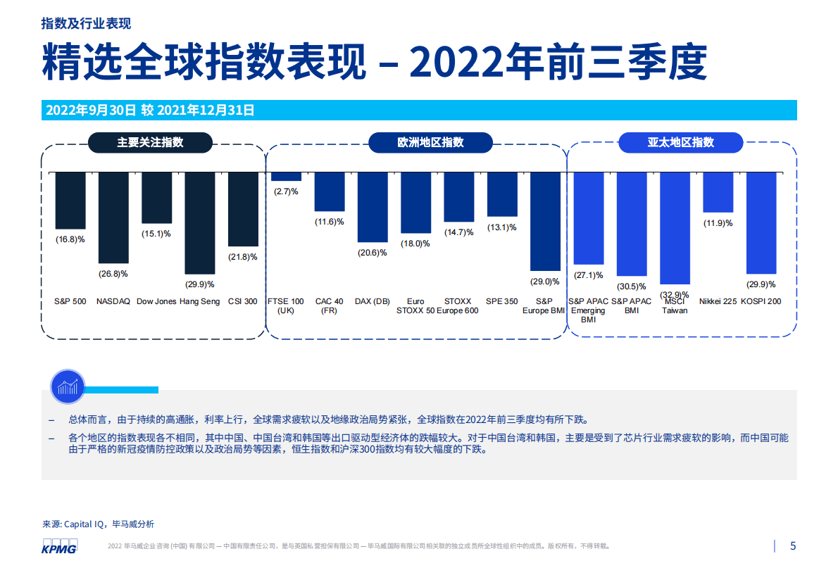 毕马威：2022年第三季度行业市场倍数分析报告 第5页
