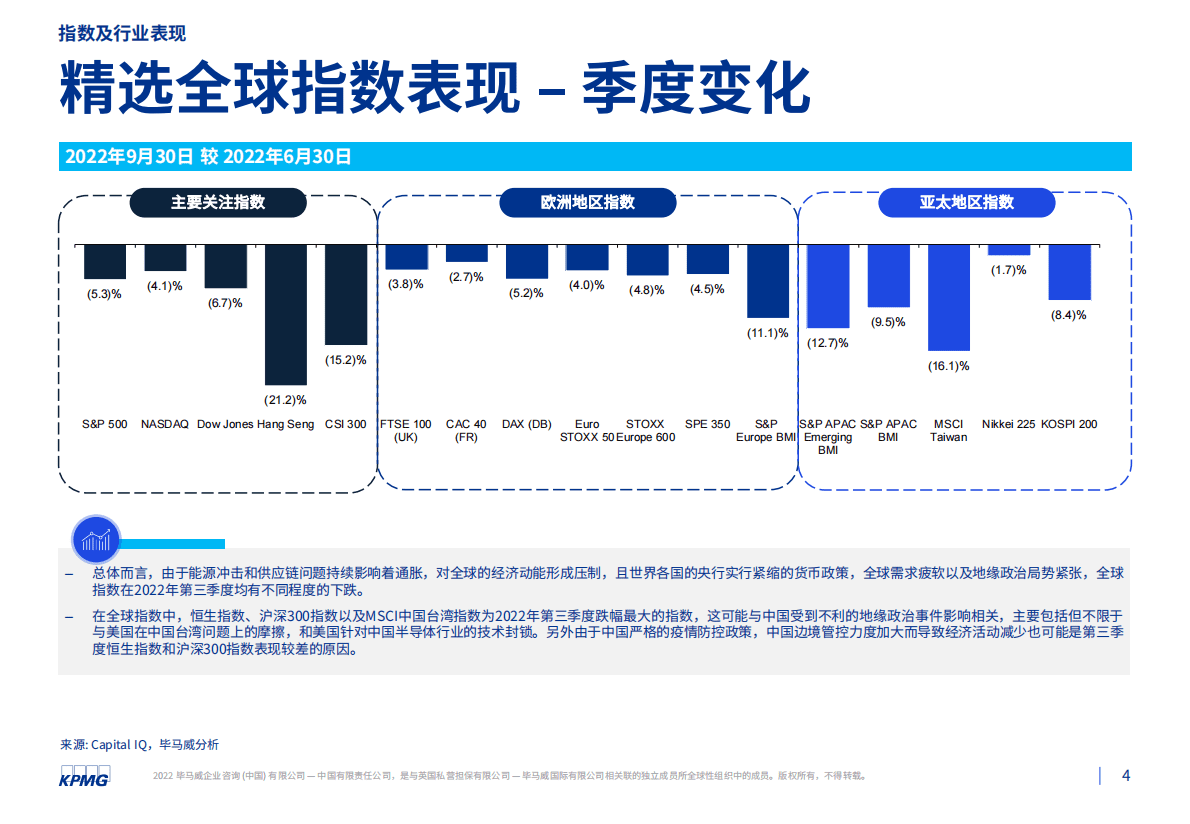 毕马威：2022年第三季度行业市场倍数分析报告 第4页