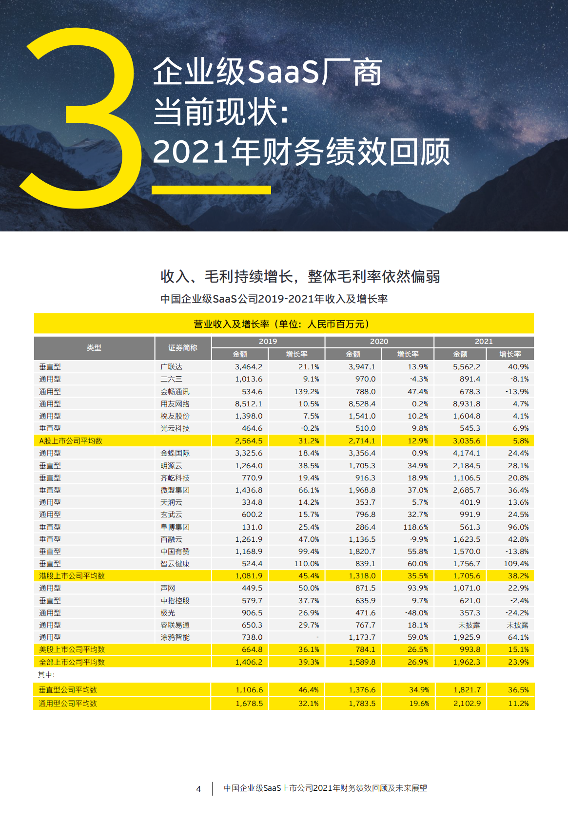 安永：中国企业级SaaS上市公司2021年财务绩效回顾及未来展望 第5页