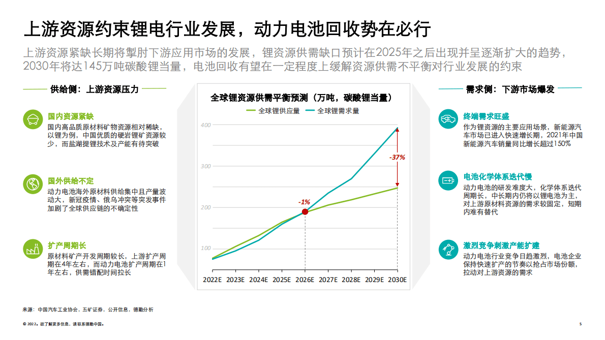 德勤：中国锂电行业发展观察3.0 第5页