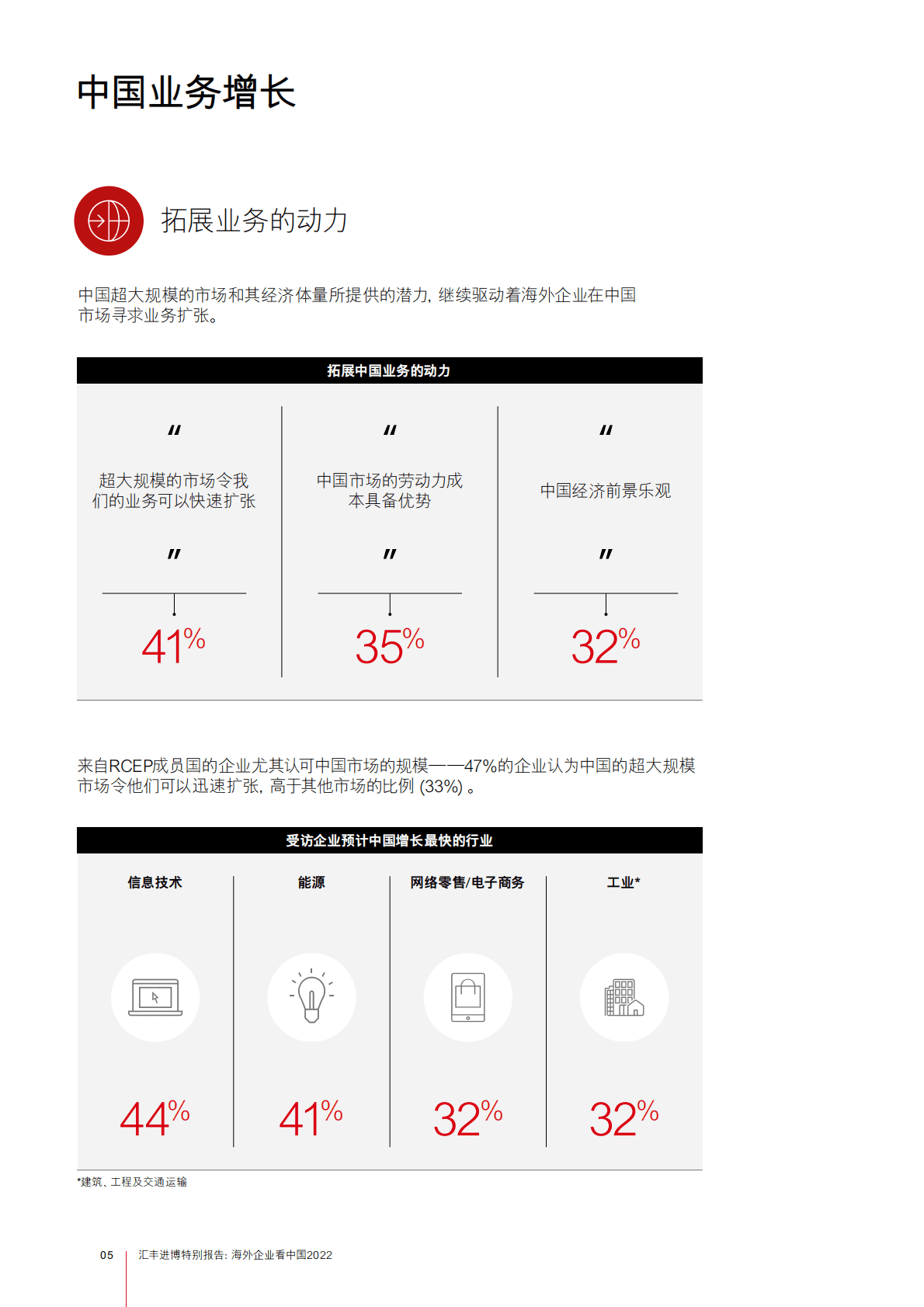 汇丰：海外企业看中国2022&mdash;&mdash;共享RCEP新机遇 第6页