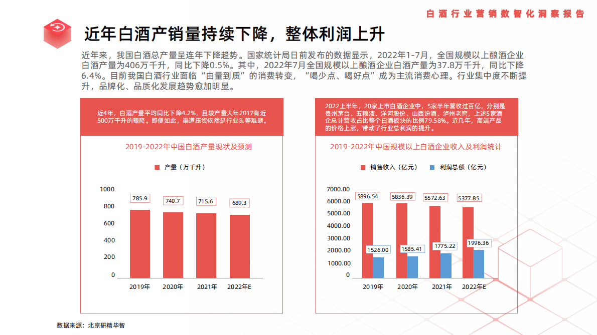 利多码：白酒行业营销数智化洞察报告 第5页