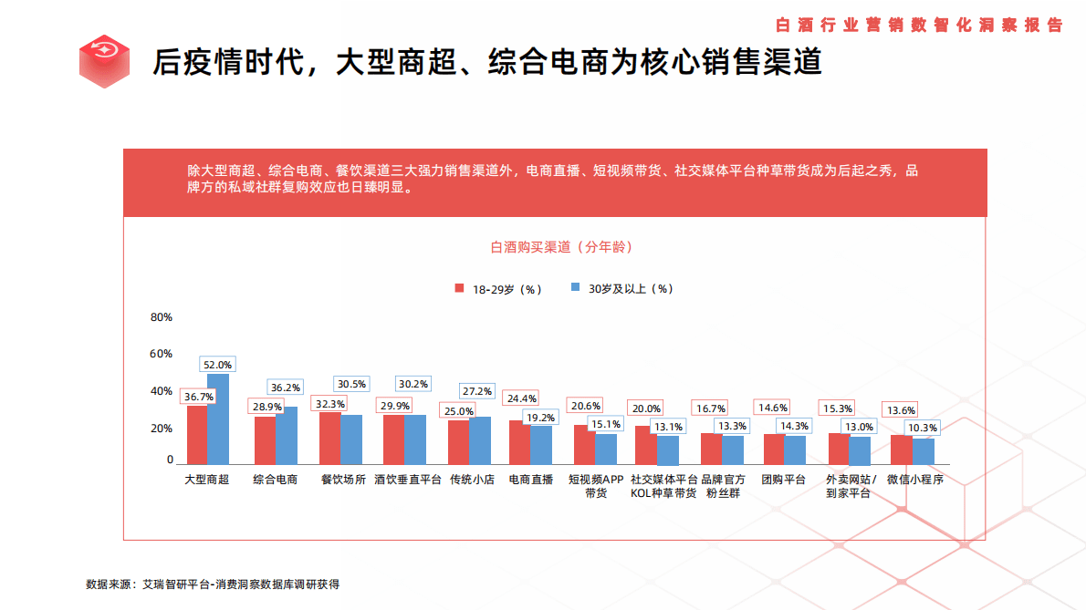 利多码：白酒行业营销数智化洞察报告 第6页
