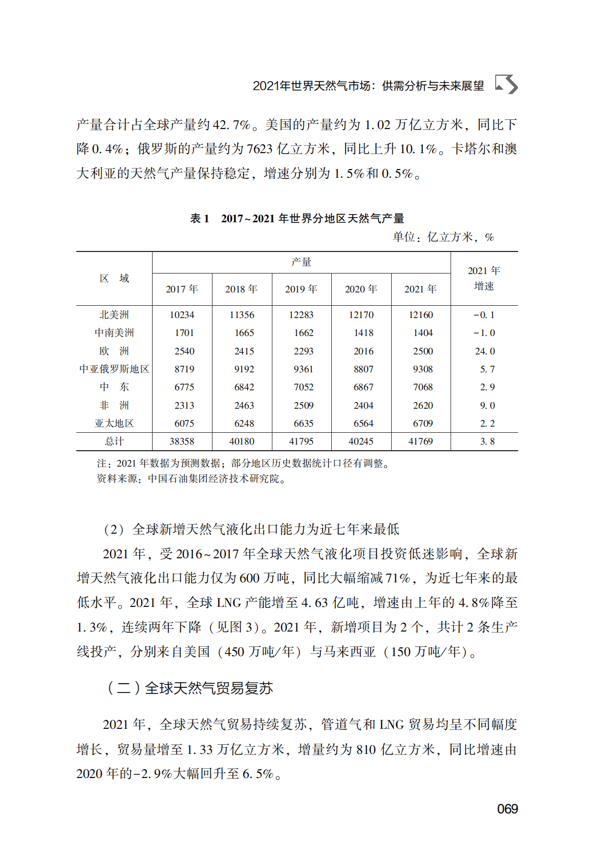 世界能源蓝皮书：2021年世界天然气市场：供需分析与未来展望 第6页