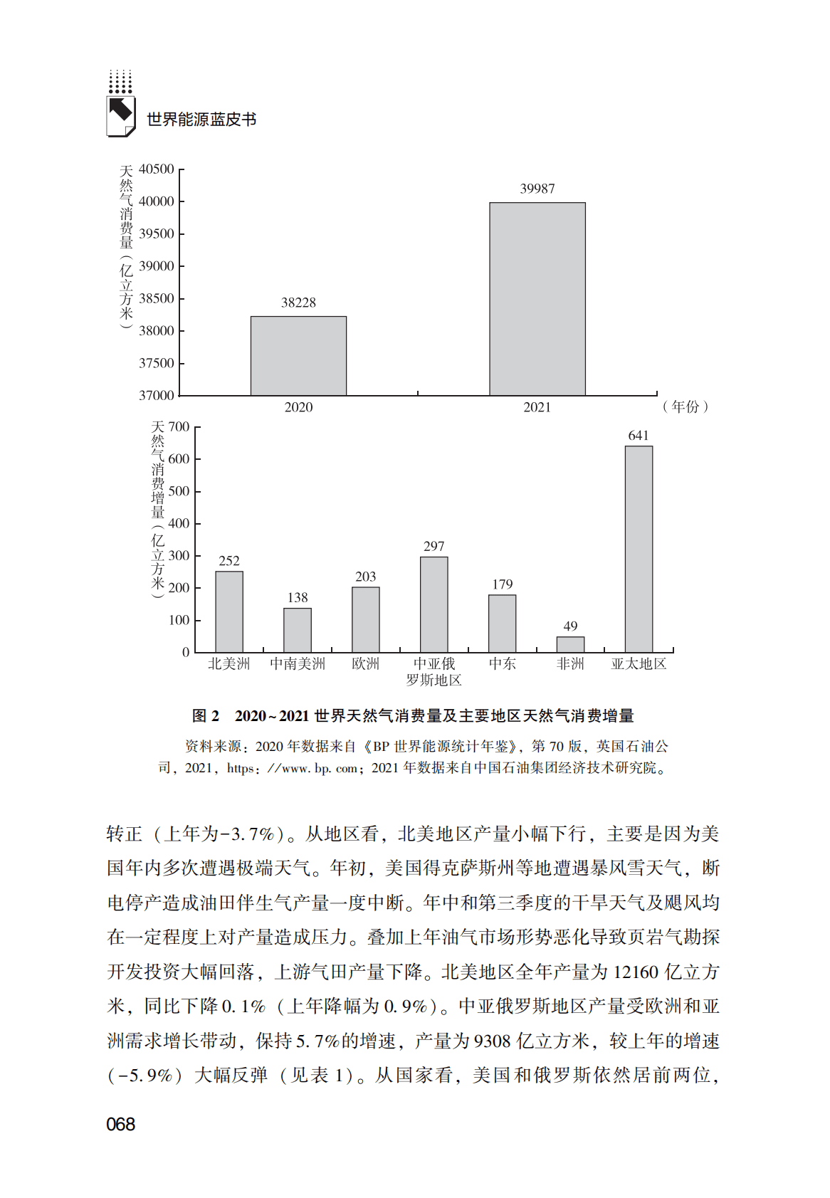 世界能源蓝皮书：2021年世界天然气市场：供需分析与未来展望 第5页