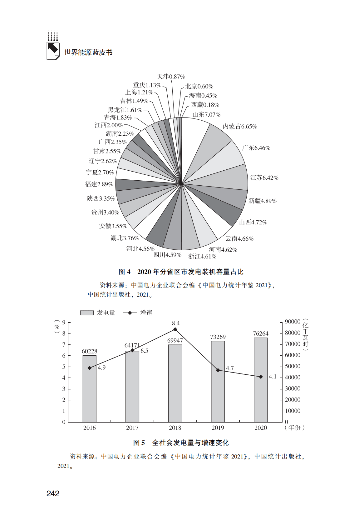 世界能源蓝皮书：中国全社会用电量变化和可再生能源发电量增长速度分析 第4页