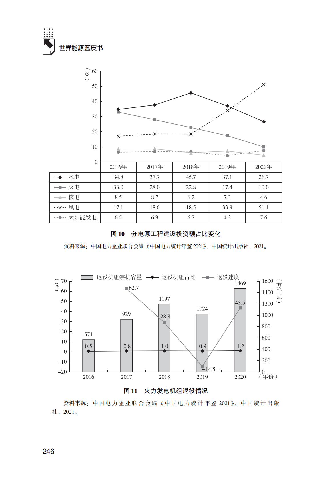 世界能源蓝皮书：中国全社会用电量变化和可再生能源发电量增长速度分析 第8页