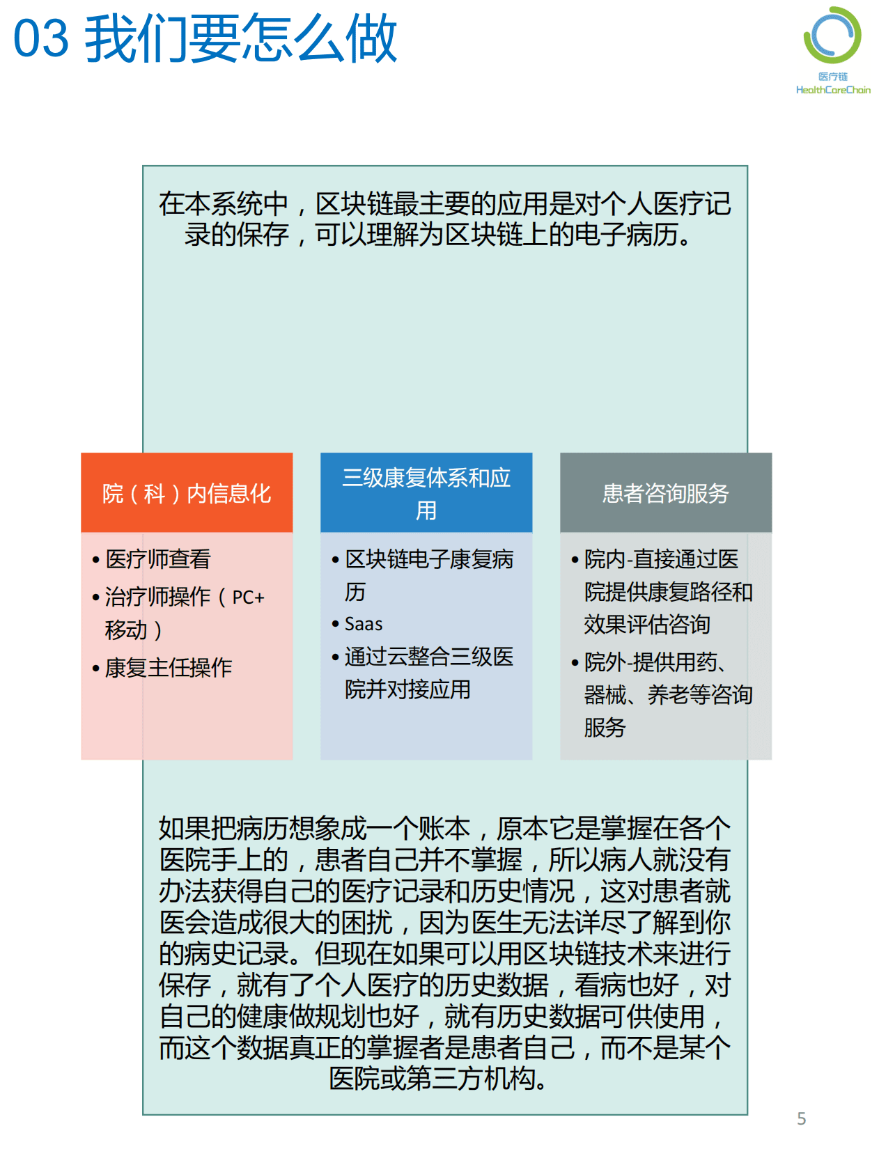 医疗链：基于区块链的医院内患者康复服务系统白皮书 第5页
