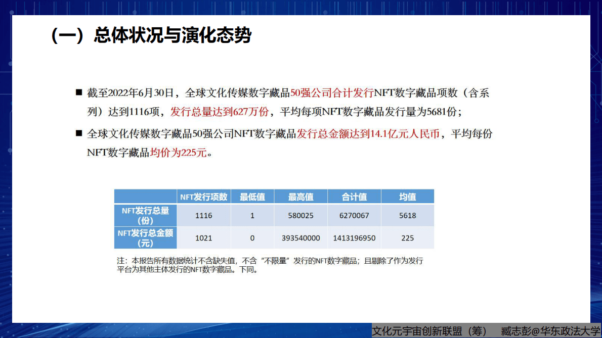 臧志彭：全球文化传媒NFT数字藏品商业模式研究报告 第5页