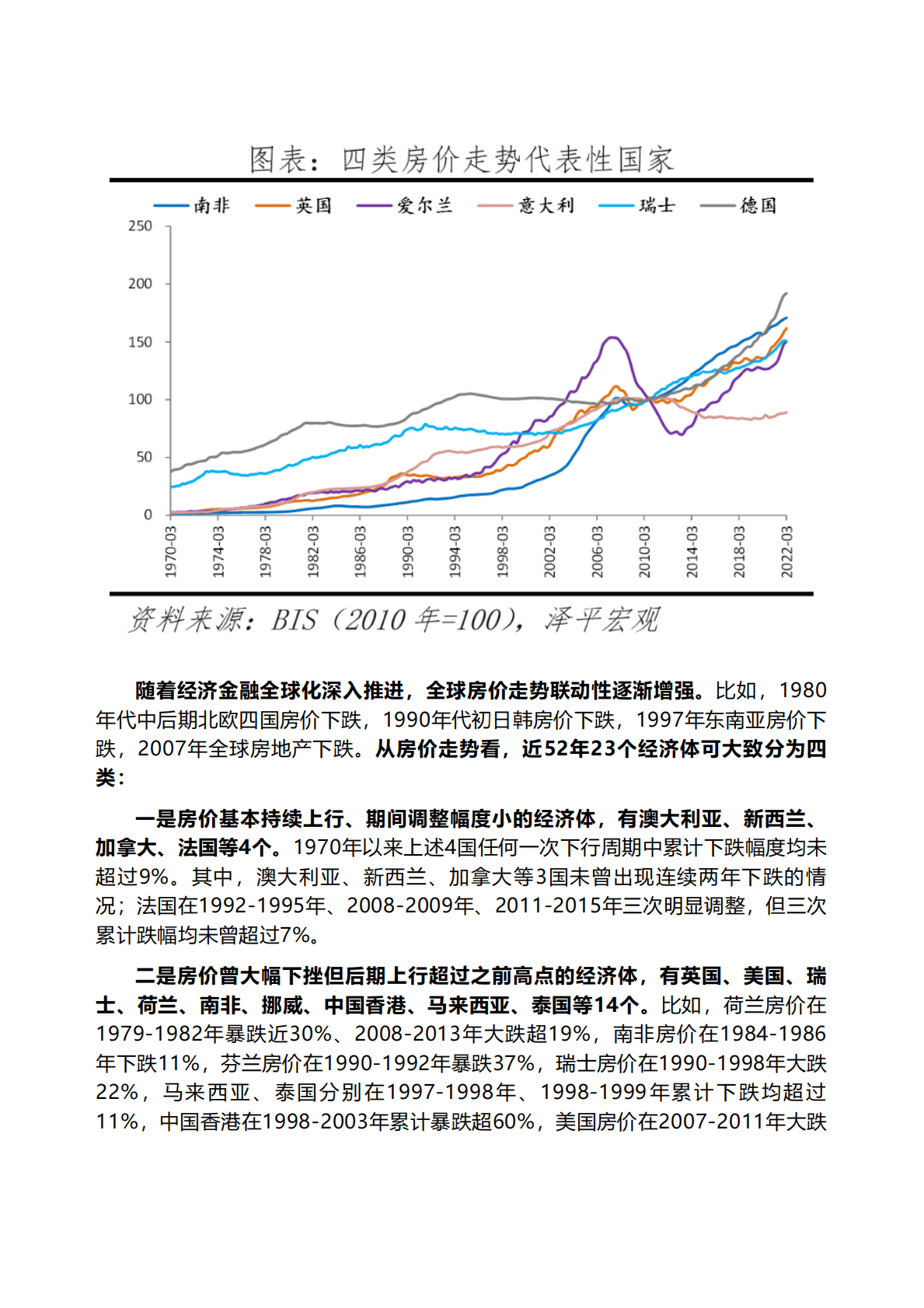 泽平宏观：全球房价大趋势：2022 第4页