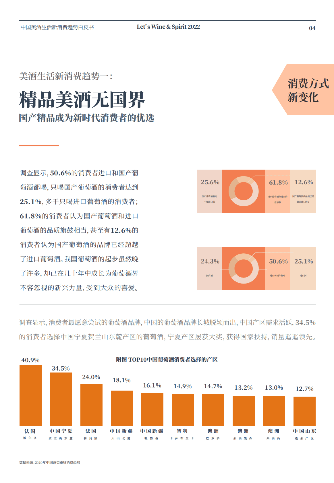 中国酒业协会：中国美酒生活新消费趋势白皮书 第6页