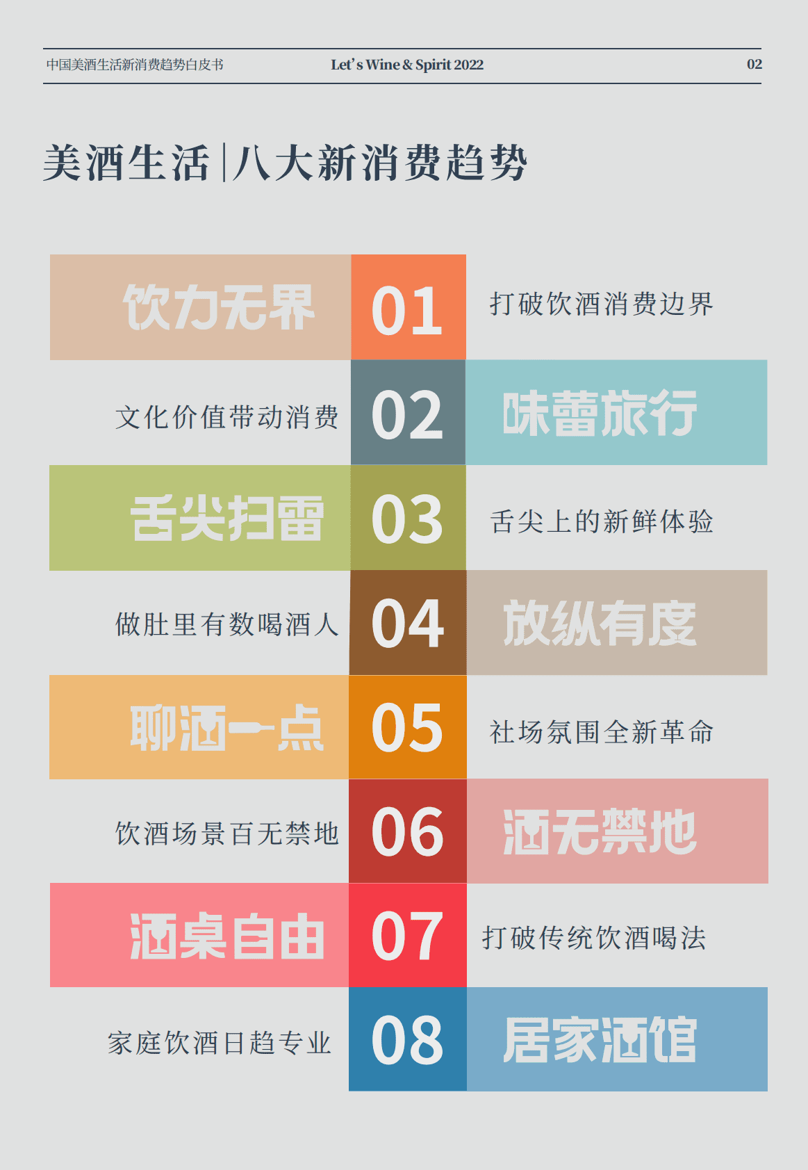 中国酒业协会：中国美酒生活新消费趋势白皮书 第4页