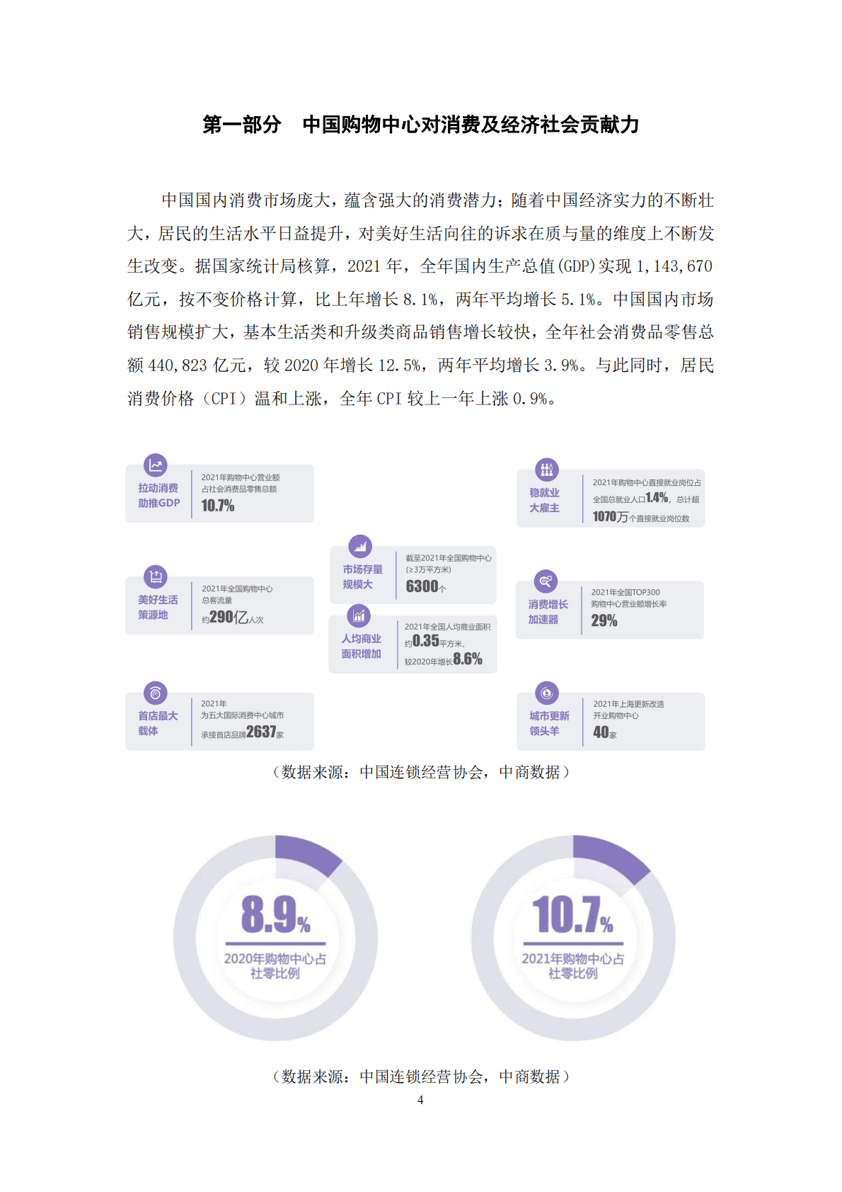 中国连锁经营协会：中国购物中心对经济社会发展贡献力报告（2021年） 第5页