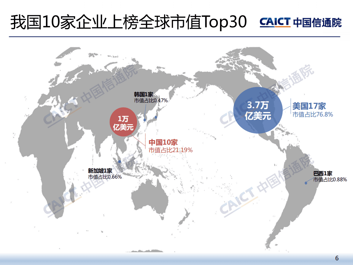 中国信通院：2022年三季度我国互联网上市企业运行情况 第6页