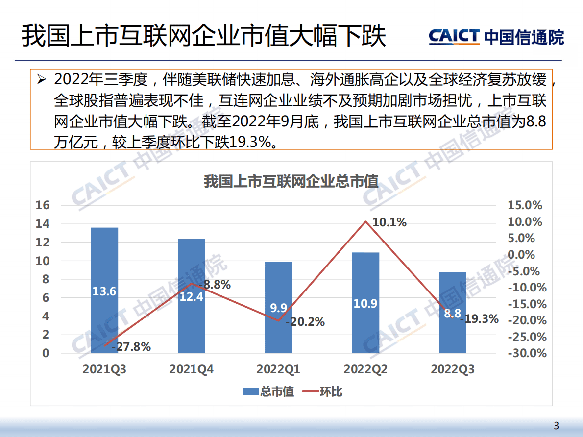 中国信通院：2022年三季度我国互联网上市企业运行情况 第3页