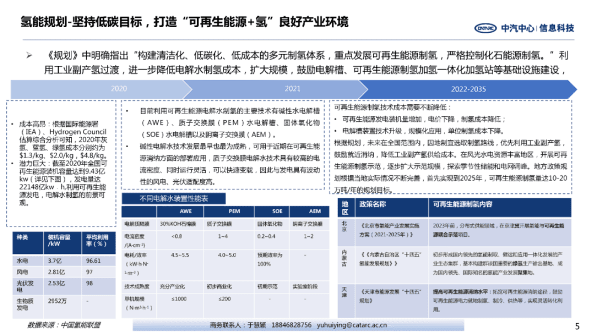 中汽中心：我国氢燃料电池汽车产业政策体系 第5页