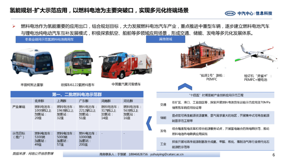 中汽中心：我国氢燃料电池汽车产业政策体系 第6页
