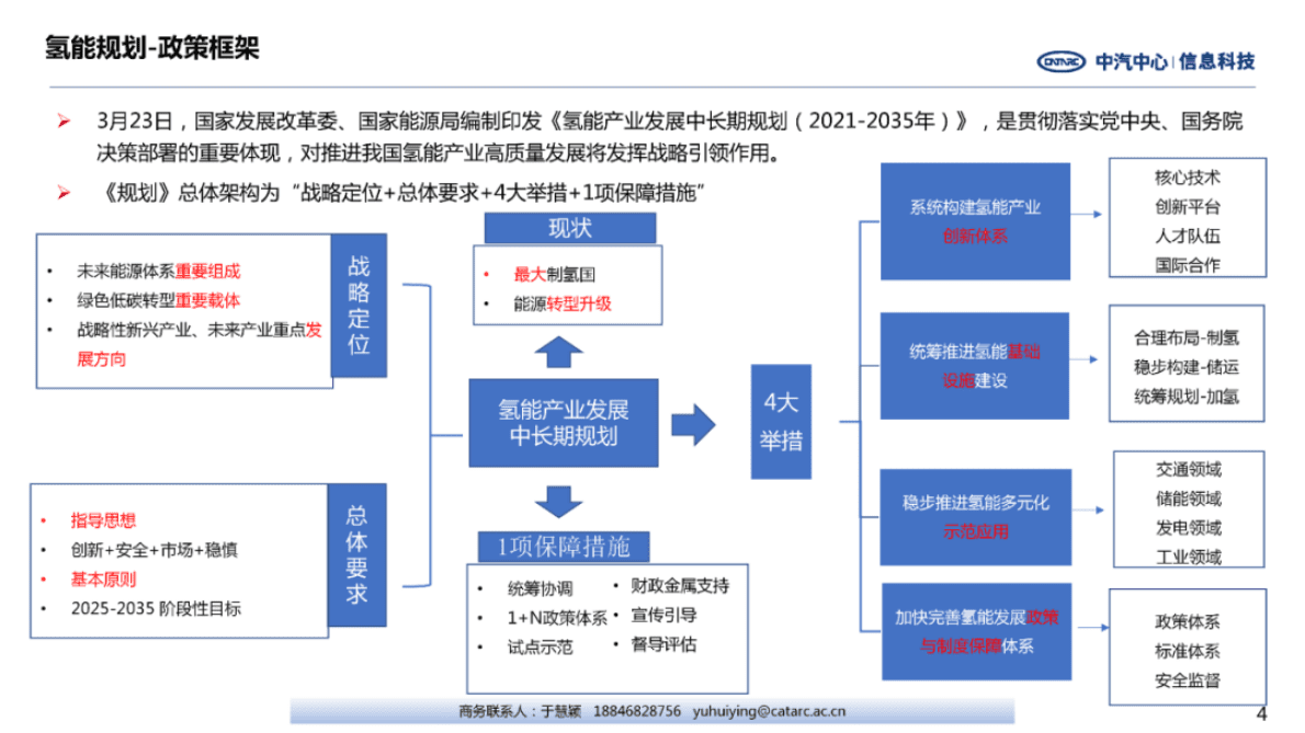 中汽中心：我国氢燃料电池汽车产业政策体系 第4页