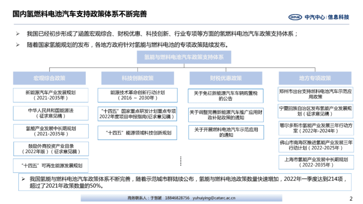 中汽中心：我国氢燃料电池汽车产业政策体系 第2页