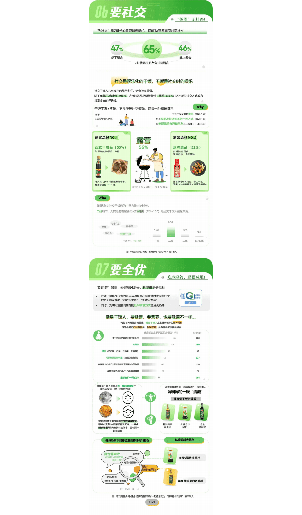 TMI黑马工厂：2022年调味品趋势洞察 第5页