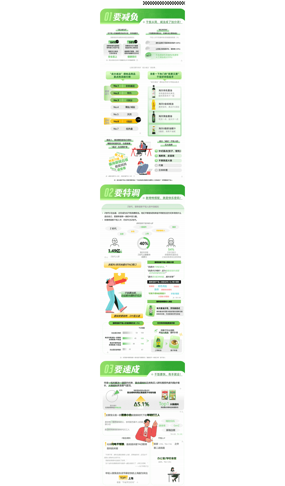TMI黑马工厂：2022年调味品趋势洞察 第3页