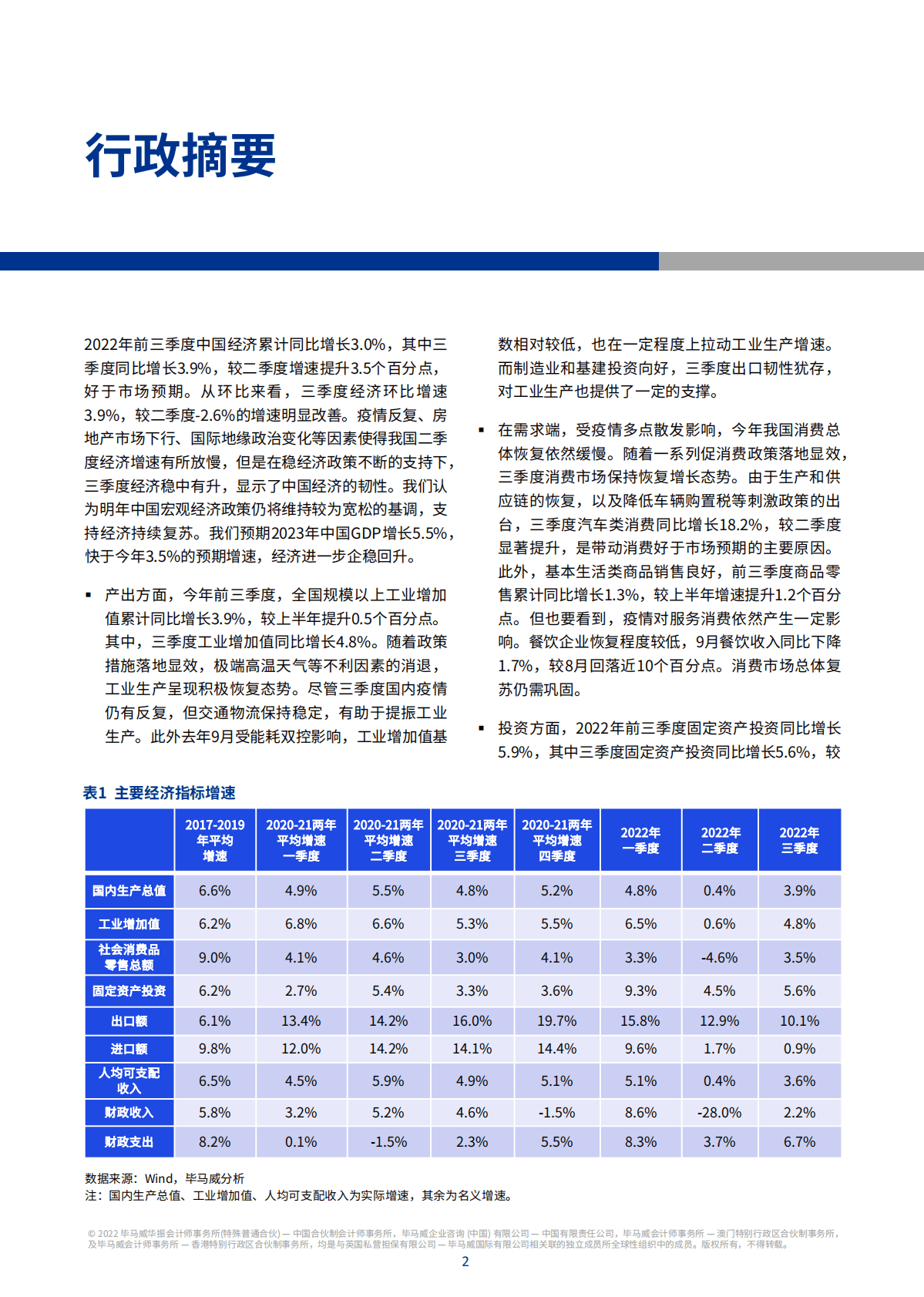 2022年四季度中国经济观察报告 第3页