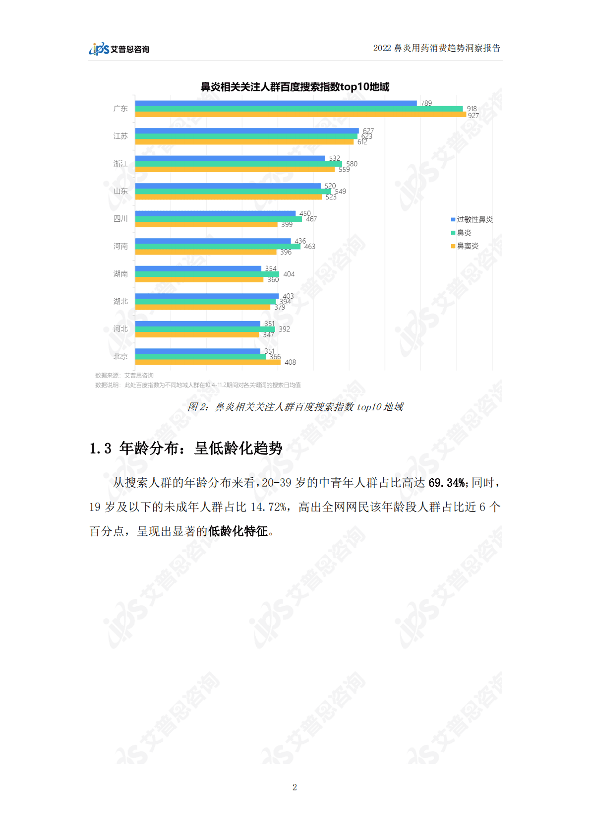 艾普思咨询：2022鼻炎用药消费趋势洞察报告 第5页