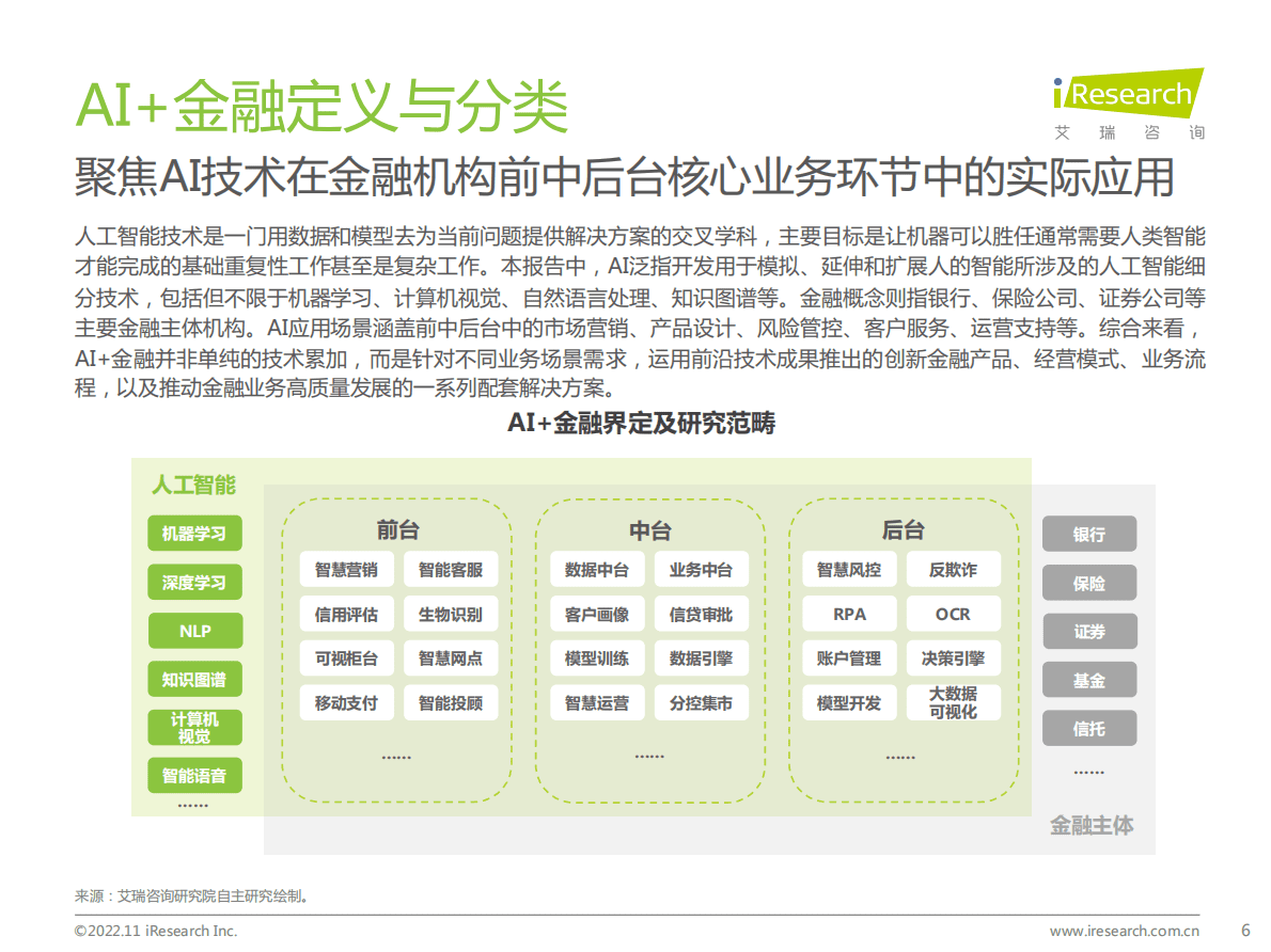 艾瑞咨询-2022年中国AI+金融行业发展研究报告 第6页