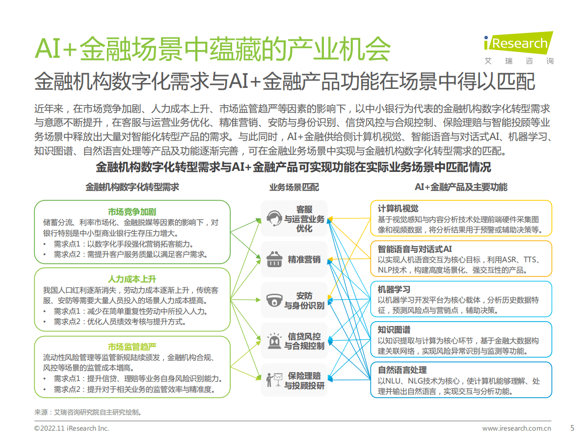 艾瑞咨询-2022年中国AI+金融行业发展研究报告 第5页