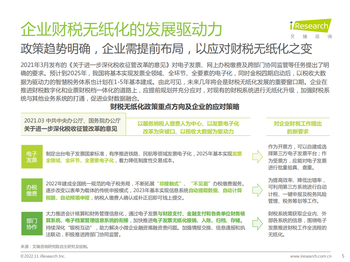 艾瑞咨询：2022年中国企业财税无纸化实践白皮书 第5页