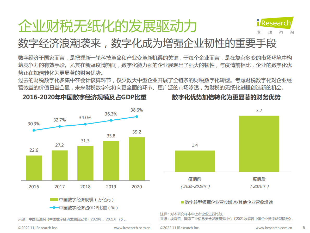 艾瑞咨询：2022年中国企业财税无纸化实践白皮书 第6页