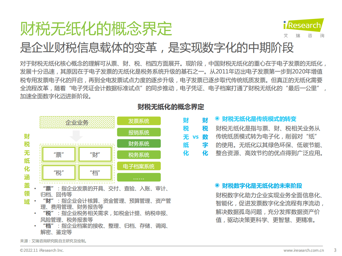 艾瑞咨询：2022年中国企业财税无纸化实践白皮书 第3页